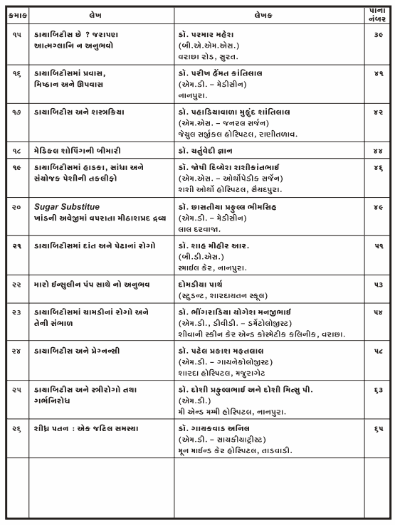 Diabetes Diet Chart In Gujarati